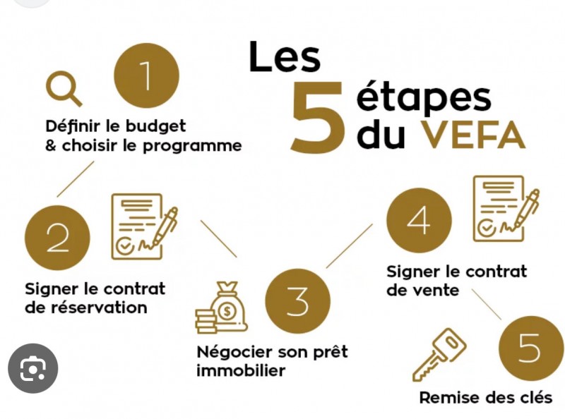 les avantages de l’achat en l’état futur d’achèvement (VEFA) 